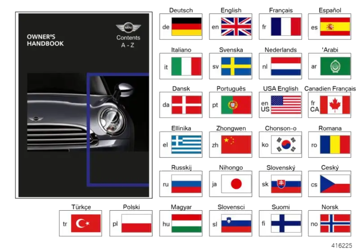 BMW Betriebsanleitung Deutsch R56, R57 ohne Navi 01402604468 - Bi