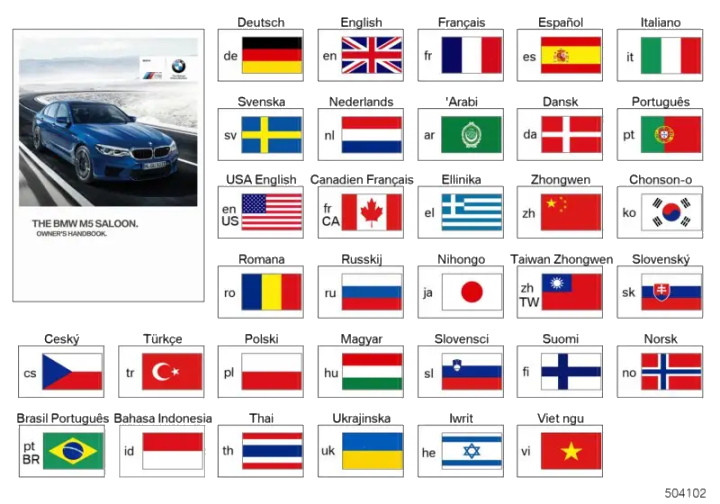 BMW Betriebsanleitung Deutsch F90 01402720667 - Bildposition 01