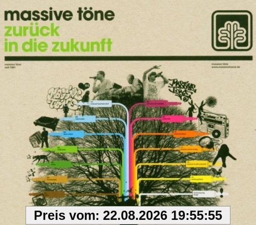 Zurück in die Zukunft