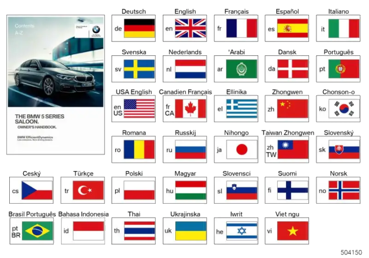 BMW Betriebsanleitung Deutsch G30 01402981867 - Bildposition 01