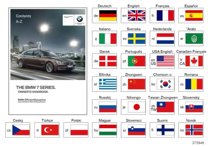 BMW Betriebsanleitung Deutsch, F01 F02 01402601208 - Bildposition